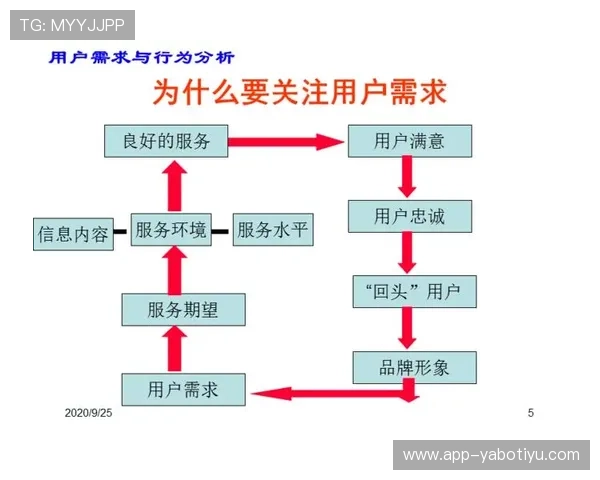 亚博体育注册中心服务方式多样化满足不同用户的多样化需求与个性化选择