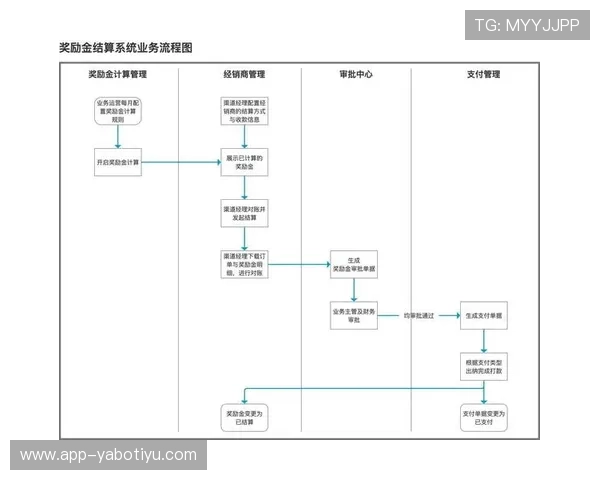 亚博体育网站app客服服务与反馈机制详细流程解析用户优质体验保障
