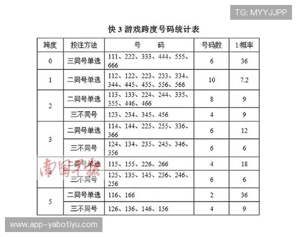 亚博YaBo滚球盘全面解析如何提升投注体验与盈利技巧