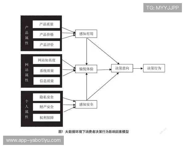 亚博买球可靠:打造安全可信的线上博彩环境的关键因素